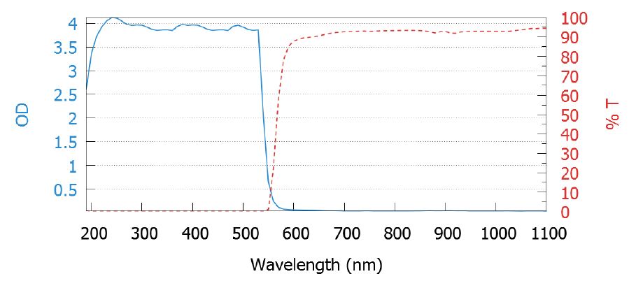 MELATONIN ONSET TRANSMISSION CURVE