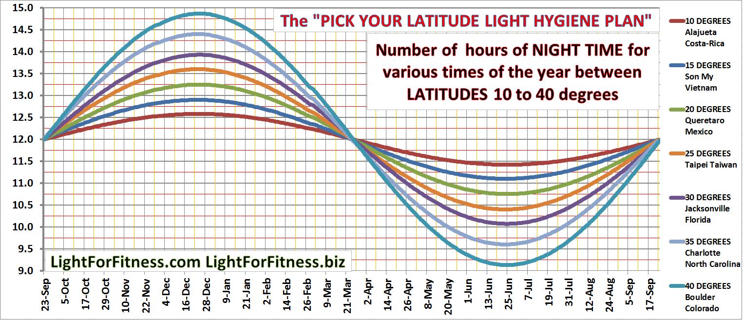 Pick your latitude 10 to 40 degrees